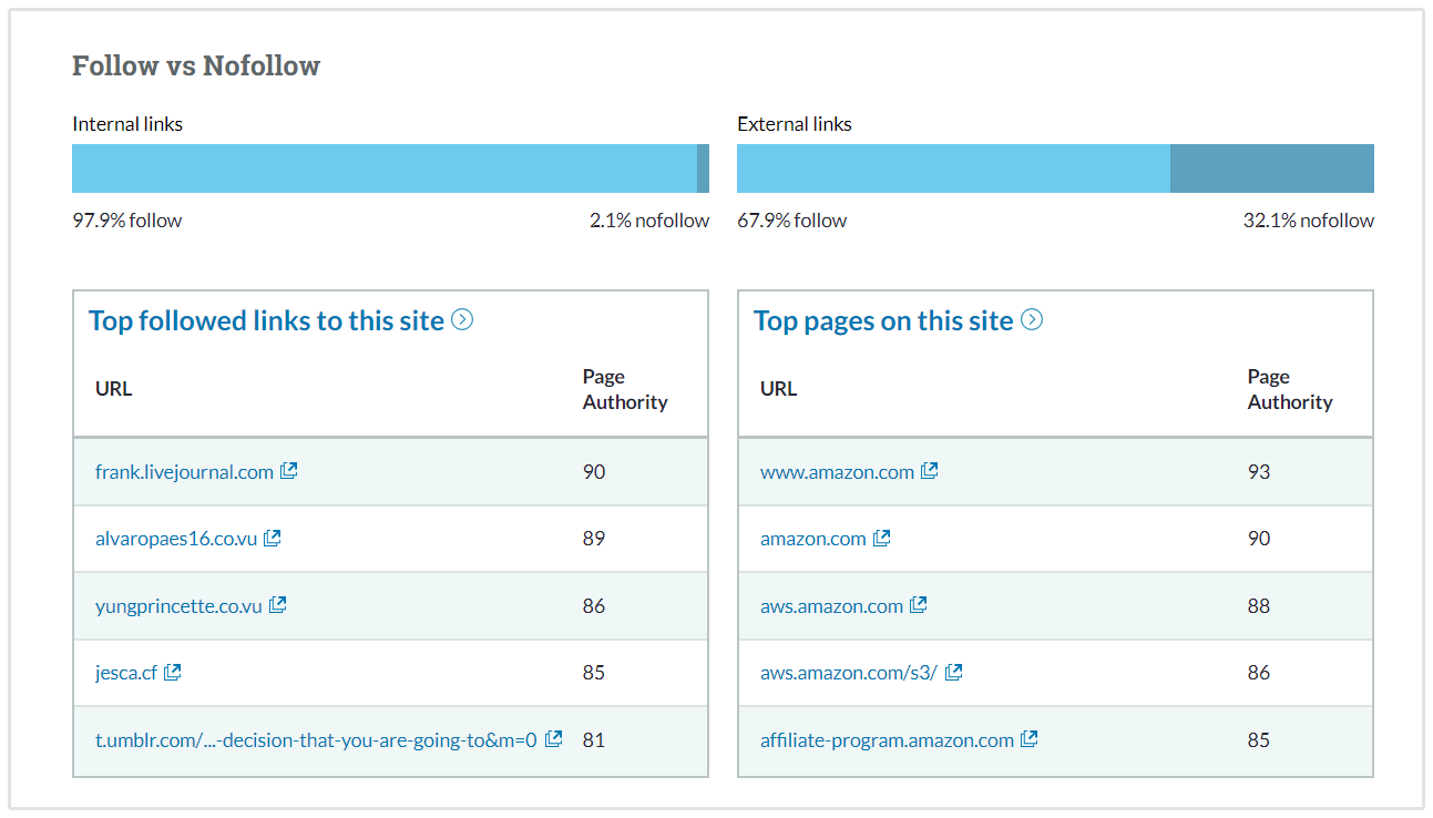 Liens Follow vs Nofollow